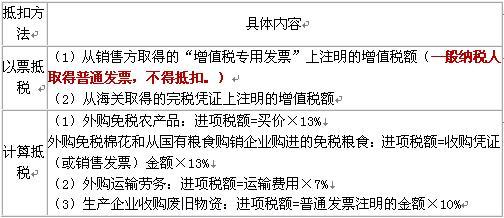 2010年《初級經(jīng)濟法》解讀 流轉(zhuǎn)稅法律制度下的初級農(nóng)產(chǎn)品收購