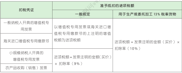 【金題能力測試】《初級經(jīng)濟(jì)法》第四章 增值稅、消費(fèi)稅法律制度(3) 農(nóng)副產(chǎn)品銷售