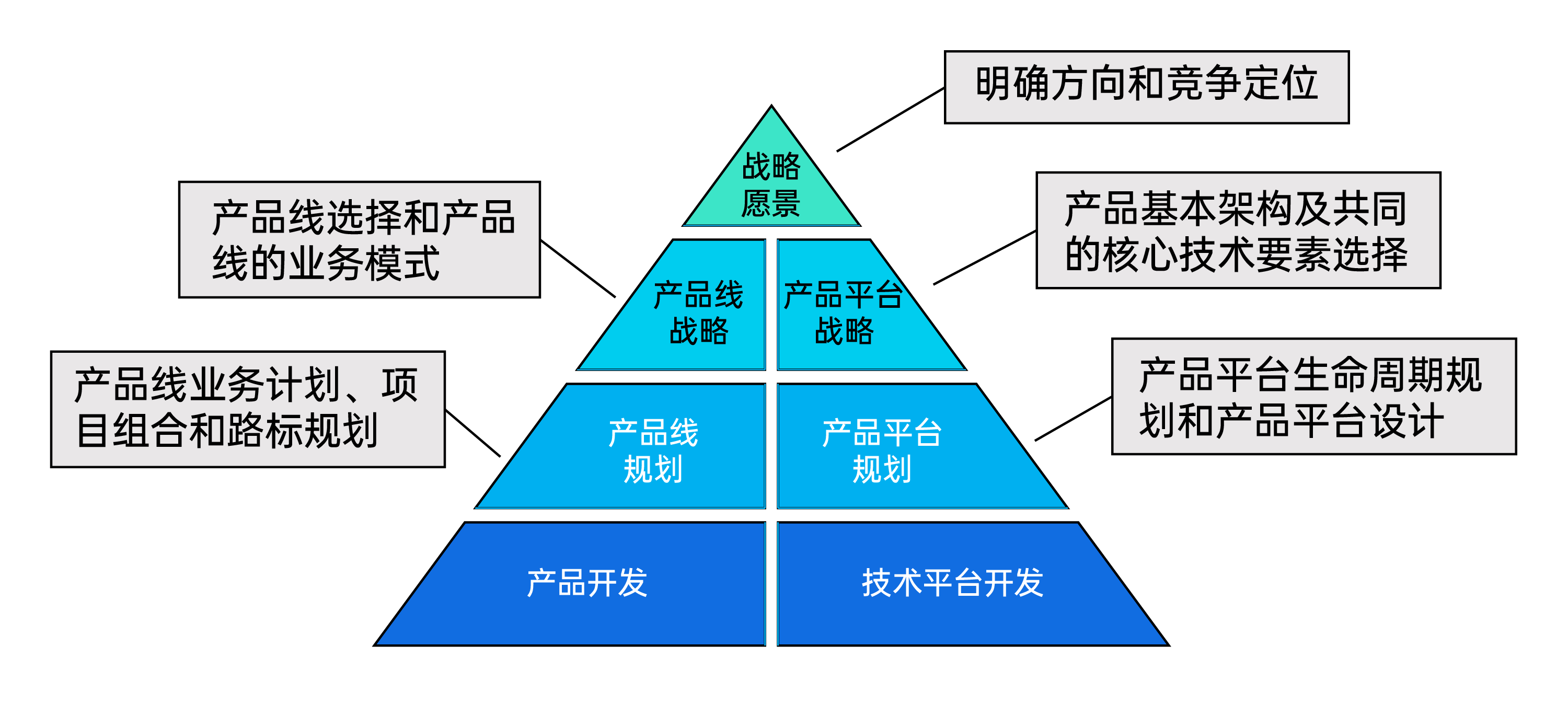 集成產(chǎn)品開發(fā)(IPD)全面解析 從IBM到華為的研發(fā)管理之道