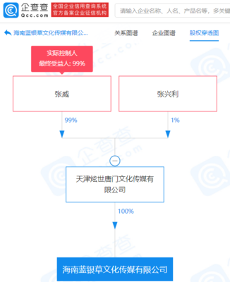唐家三少跨界投資新賽道，注冊(cè)資本1500萬(wàn)進(jìn)軍音像制品制作